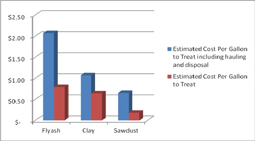 Chart 1