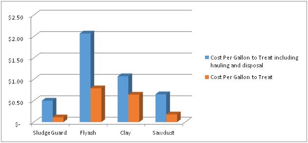 Chart 2